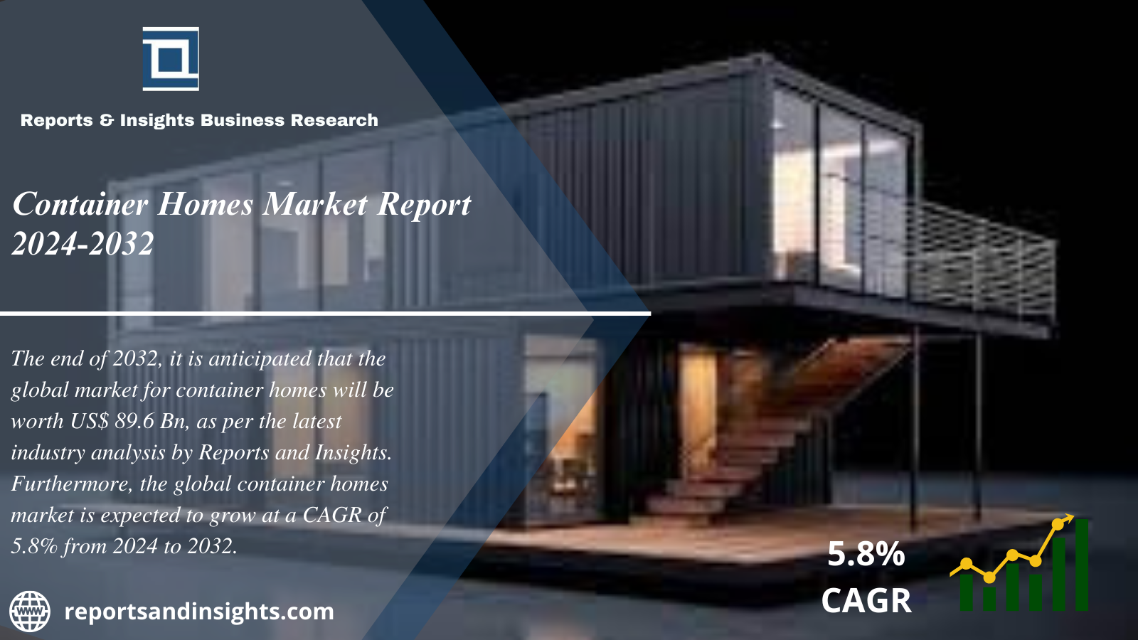 Container Homes Market 2024 to 2032: Share, Size, Growth, Trends and Report Analysis