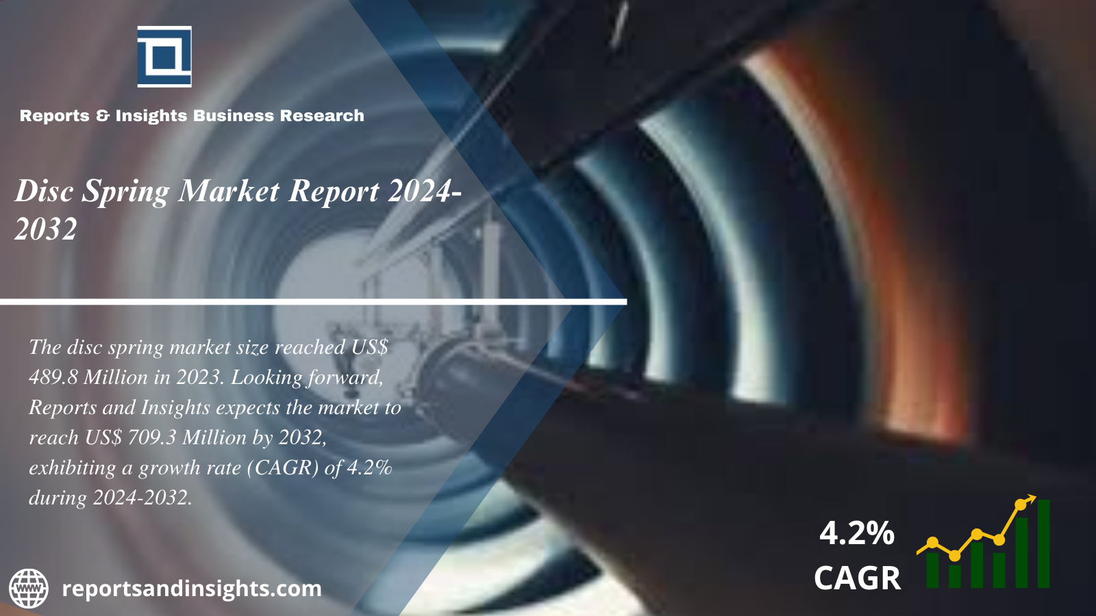 Disc Spring Market 2024 to 2032: Size, Share, Growth, Trends and Leading Key Players