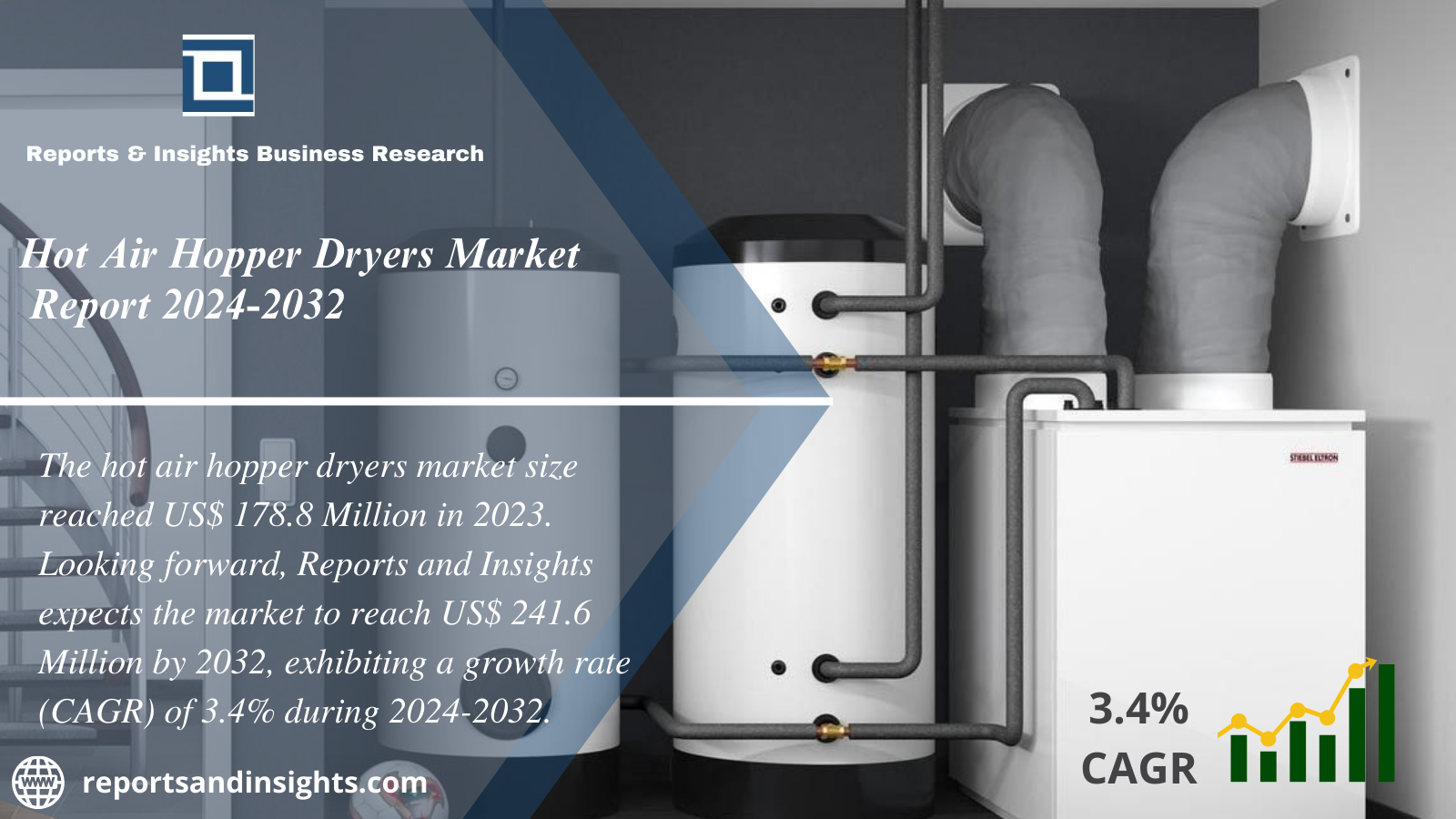 Hot Air Hopper Dryers Market 2024 to 2032: Growth, Size, Share, Trends and Opportunities