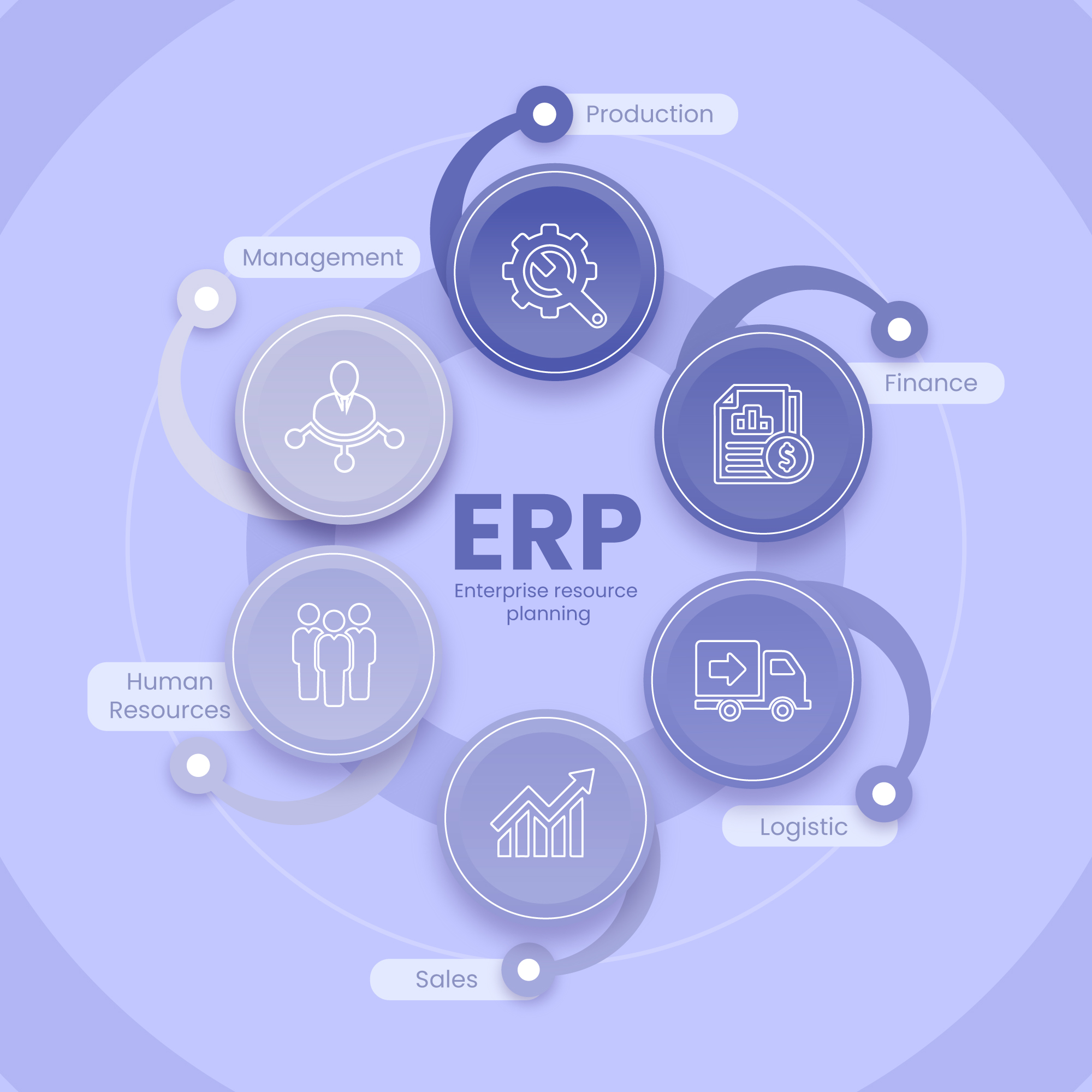 Maximizing Efficiency: The Synergy of ERP and HRMS Software