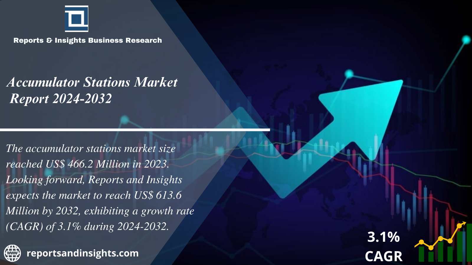 Accumulator Stations Market Report 2024 to 2032: Trends, Size, Share, Growth, Demand and Forecast 2024