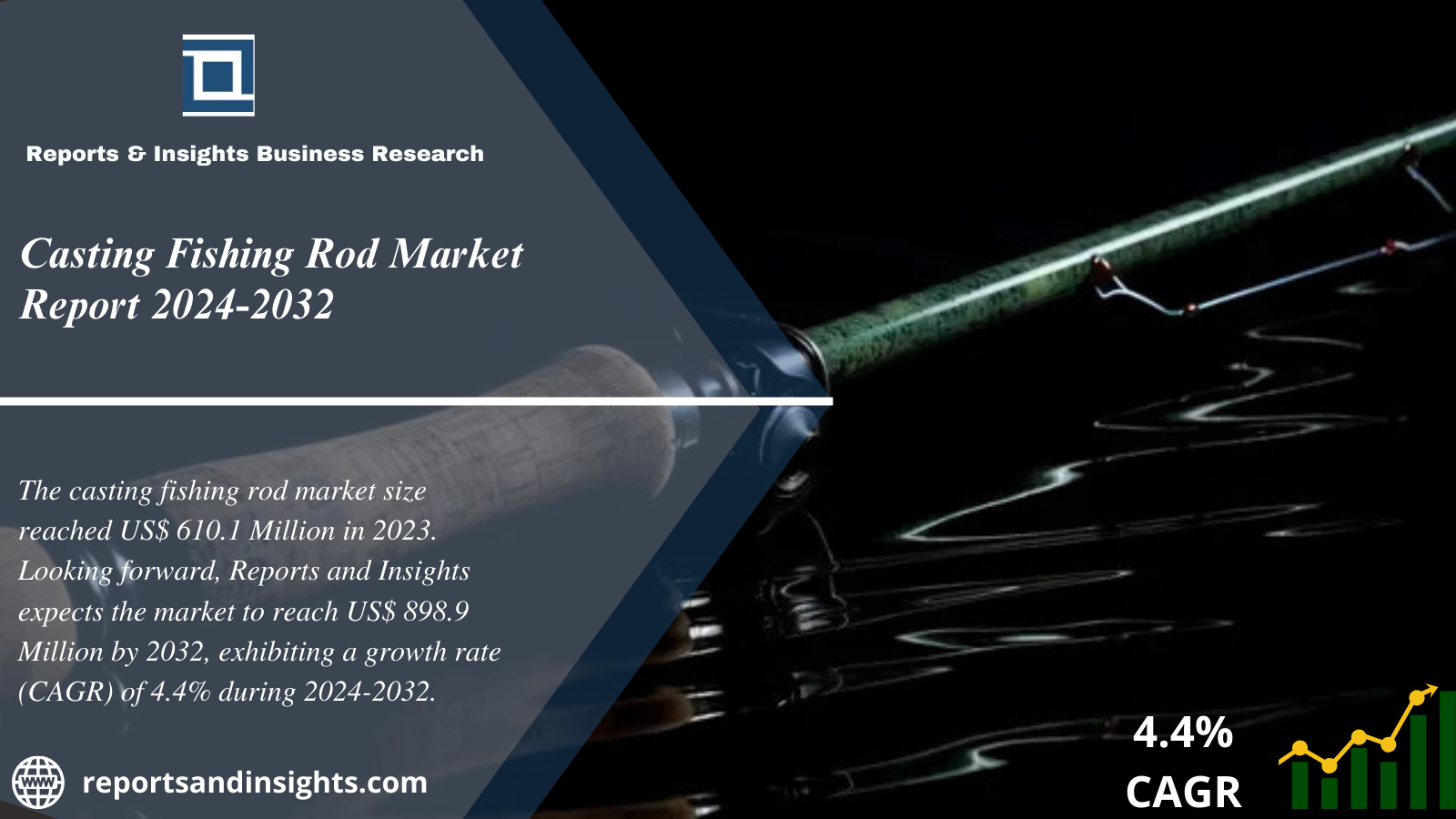 Casting Fishing Rod Market 2024 to 2032: Growth, Size, Share, Industry Share, Trends and Leading Key Players