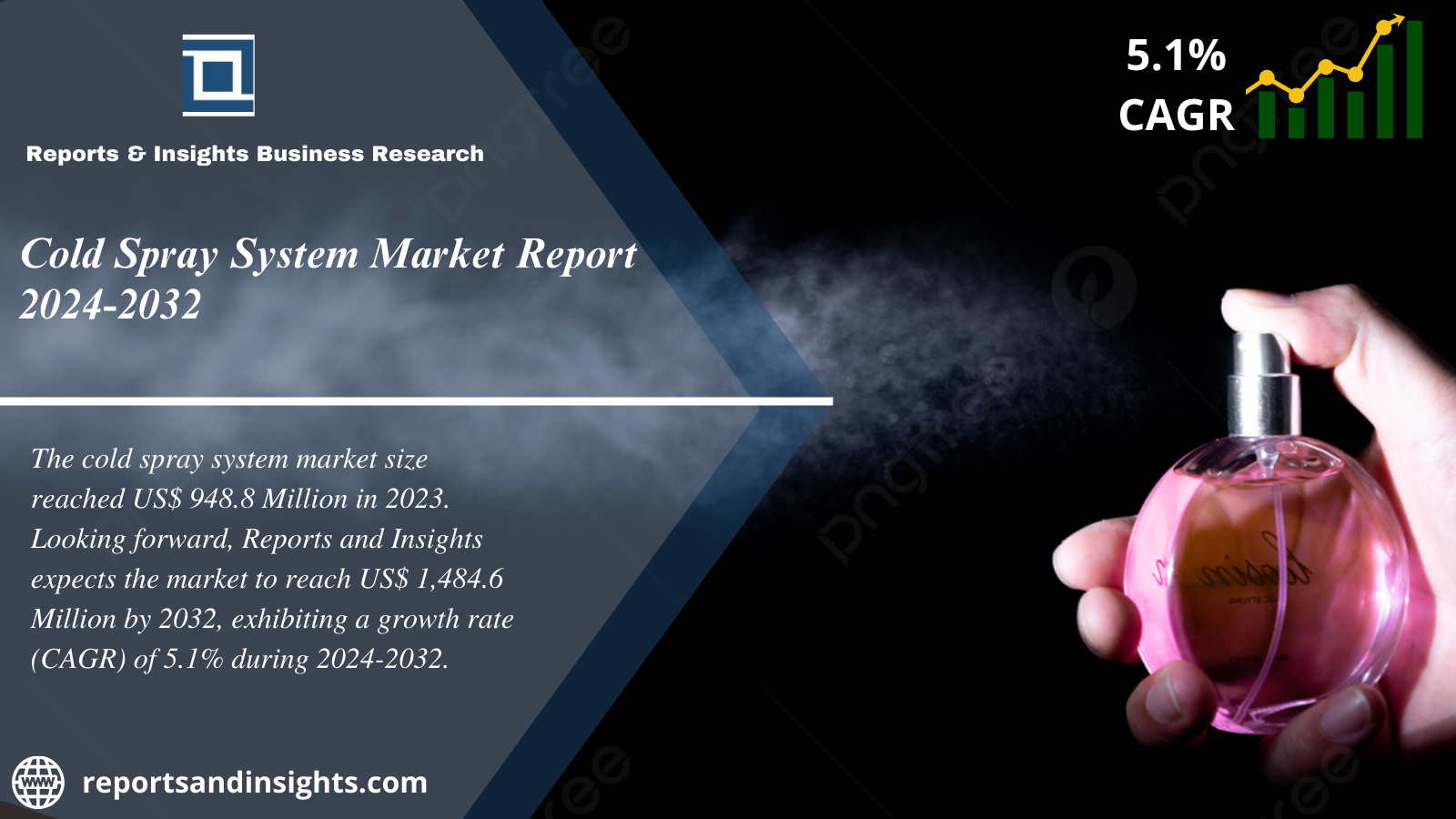 Cold Spray System Market Report Size, Share, Trends , Industry Growth and Forecast 2024 to 2032