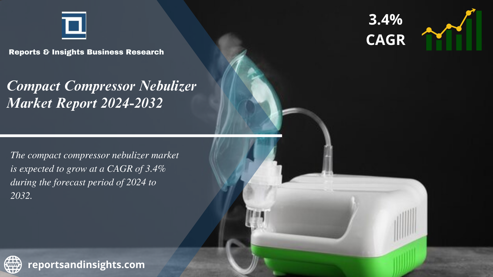 Compact Compressor Nebulizer Market Research 2024 to 2032: Industry Analysis, Size, Share, Demand, Growth and Forecast