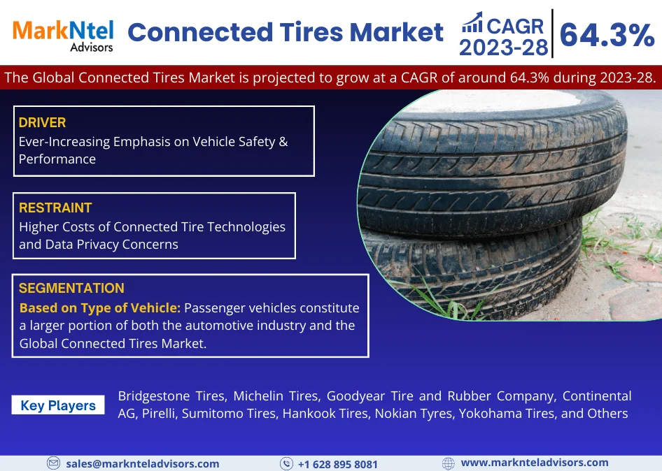 Connected Tires Market Forecasts 64.3% CAGR Growth Through 2028