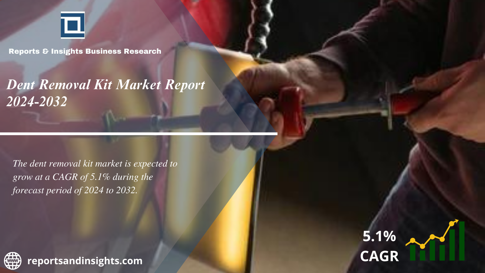 Dent Removal Kit Market Research Growth, Share, Size, Industry Share, Trends, Opportunities and Forecast till 2024