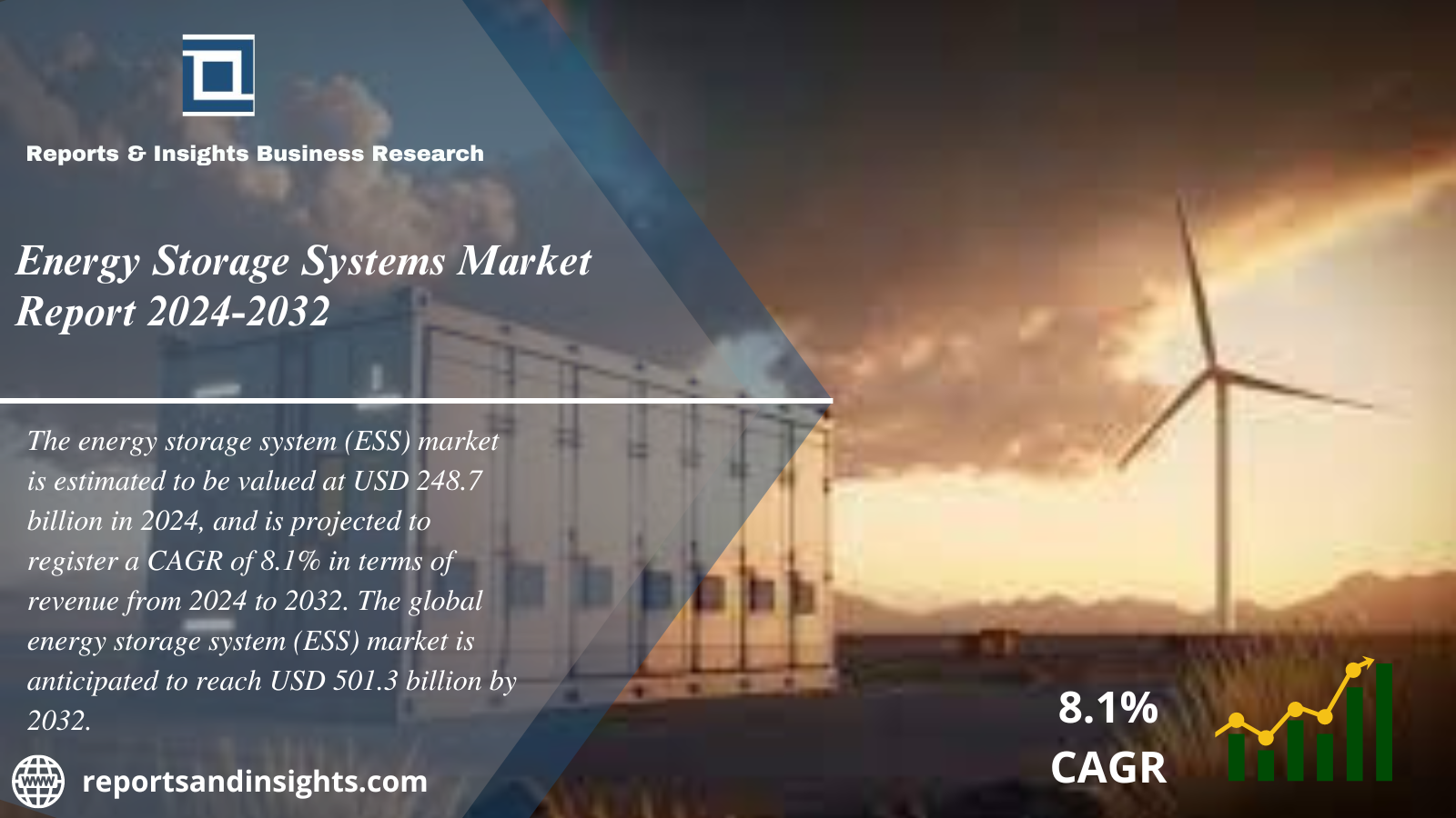 Energy Storage Systems Market 2024-2032: Trends, Share, Size, Growth and Opportunities