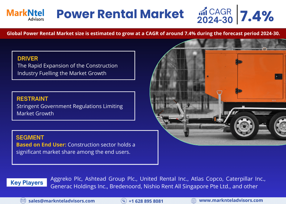 Power Rental Market Revenue, Trends Analysis, Expected to Grow 7.4% CAGR, Growth Strategies and Future Outlook 2030: Markntel Advisors