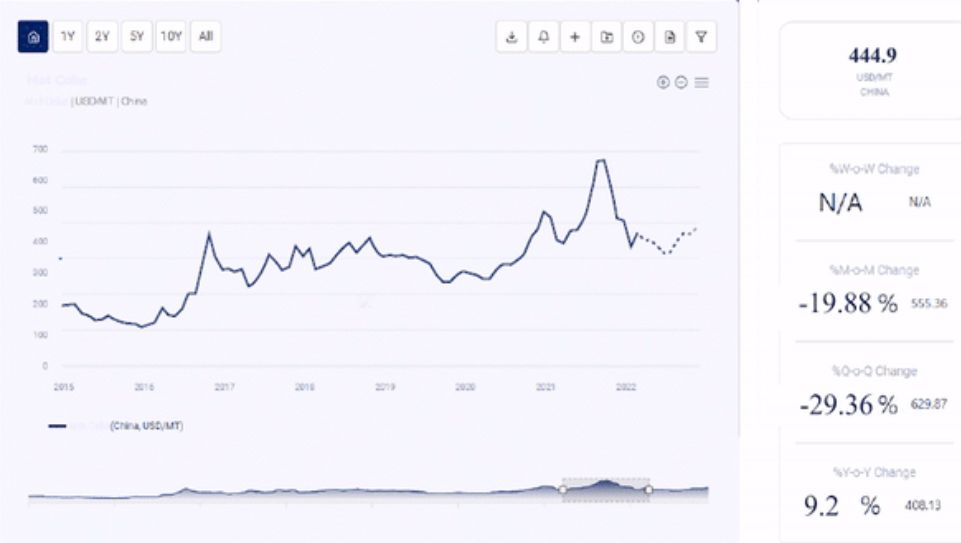 Get the Latest Insights on Wheat Prices, Trends & Forecasts Worldwide