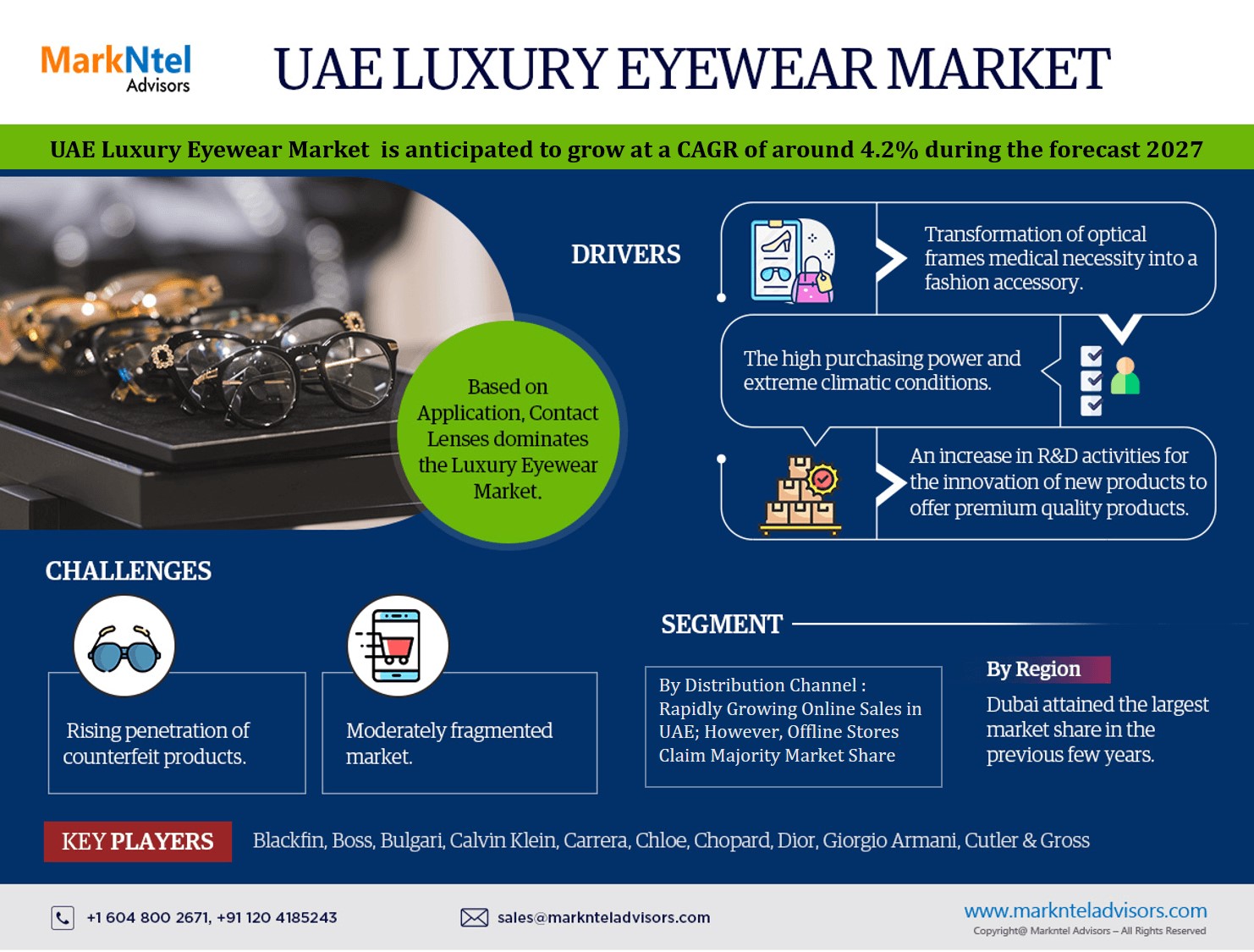 UAE Luxury Eyewear Market Trend, Size, Share, Trends, Growth, Report and Forecast 2022-2027