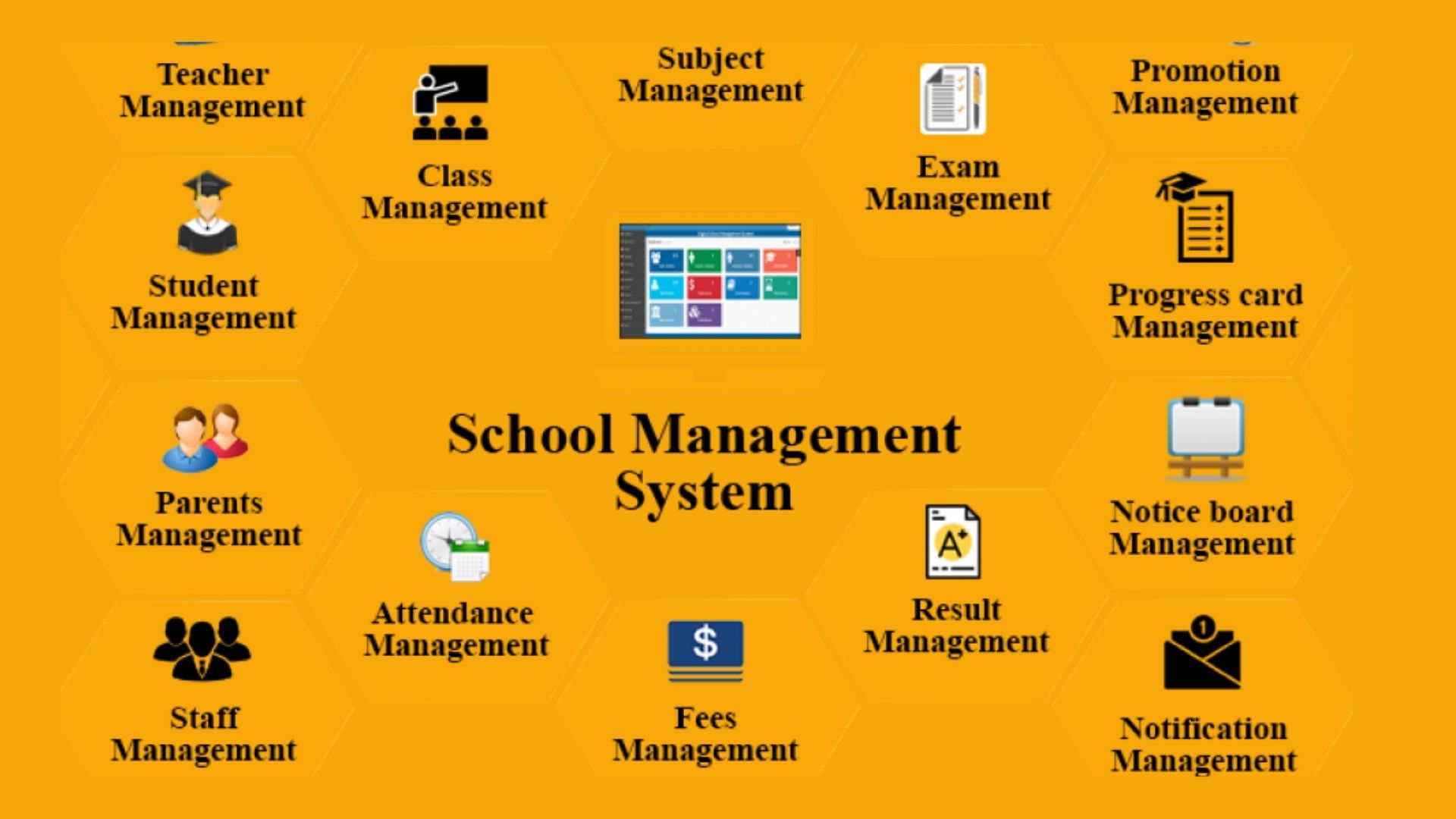 Advantages of school management systems for the education sector