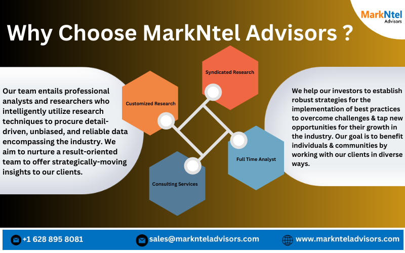 Construction Equipment Rental Market Scope, Size, Share, Growth Opportunities and Future Strategies 2030: Markntel Advisors